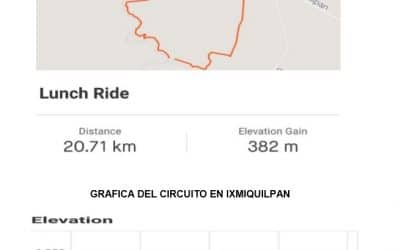 PROGRAMME DU CHAMPIONNAT PANAMÉRICAIN DE ROUTE HIDALGO 2019