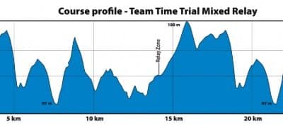 LE MONDE COMMENCE À INNOVER: « NOUS AVONS PLUS D’OPTIONS POUR RETIRER LA MÉDAILLE DANS LE CHRONO MIXTE AUX RELEVATIONS QUE DANS LE CHRONO »