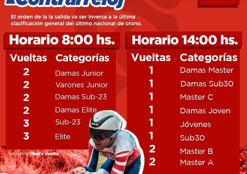 CAMPEONATO NACIONAL DE RUTA PARAGUAY 2020