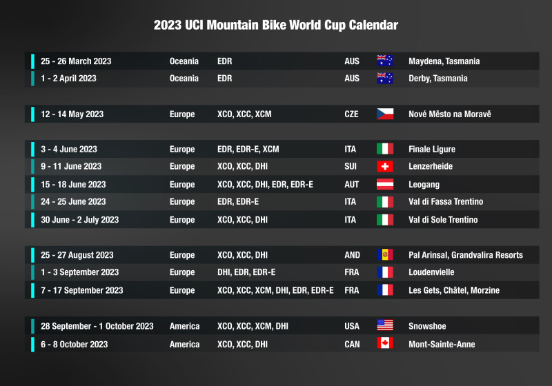 Anuncian calendario completo de la Copa del Mundo de Mountain Bike UCI 2023