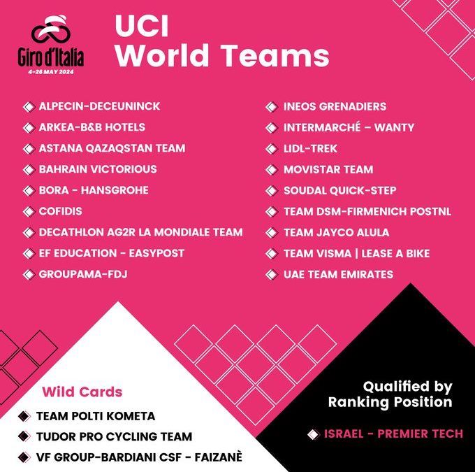 Teams confirmed for the Giro d’Italia 2024