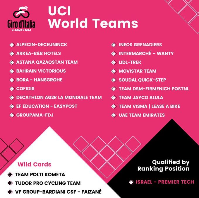 Teams confirmed for the Giro d’Italia 2024 COPACI