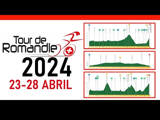 Poderosa alineación de INEOS para el Tour de Romandía